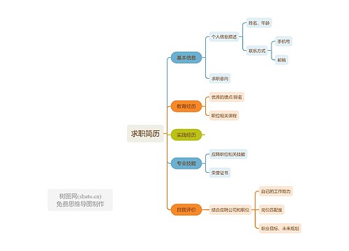 求职简历