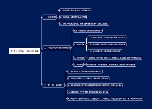 七上历史第一单元第3课思维导图