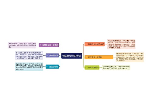 我的大学学习计划思维导图