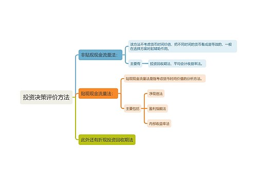 投资决策评价方法