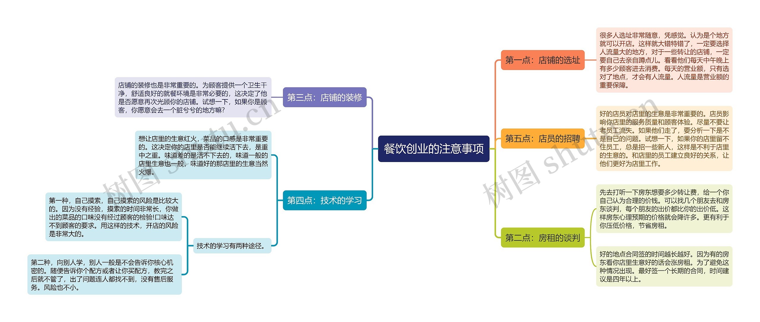 餐饮创业注意事项思维导图高清图 餐饮创业注意事项思维导图