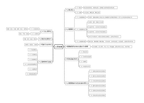 心理健康思维导图