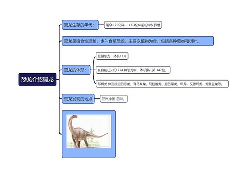 恐龙介绍蜀龙