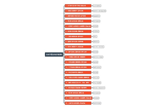 方剂学重点知识梳理6思维导图