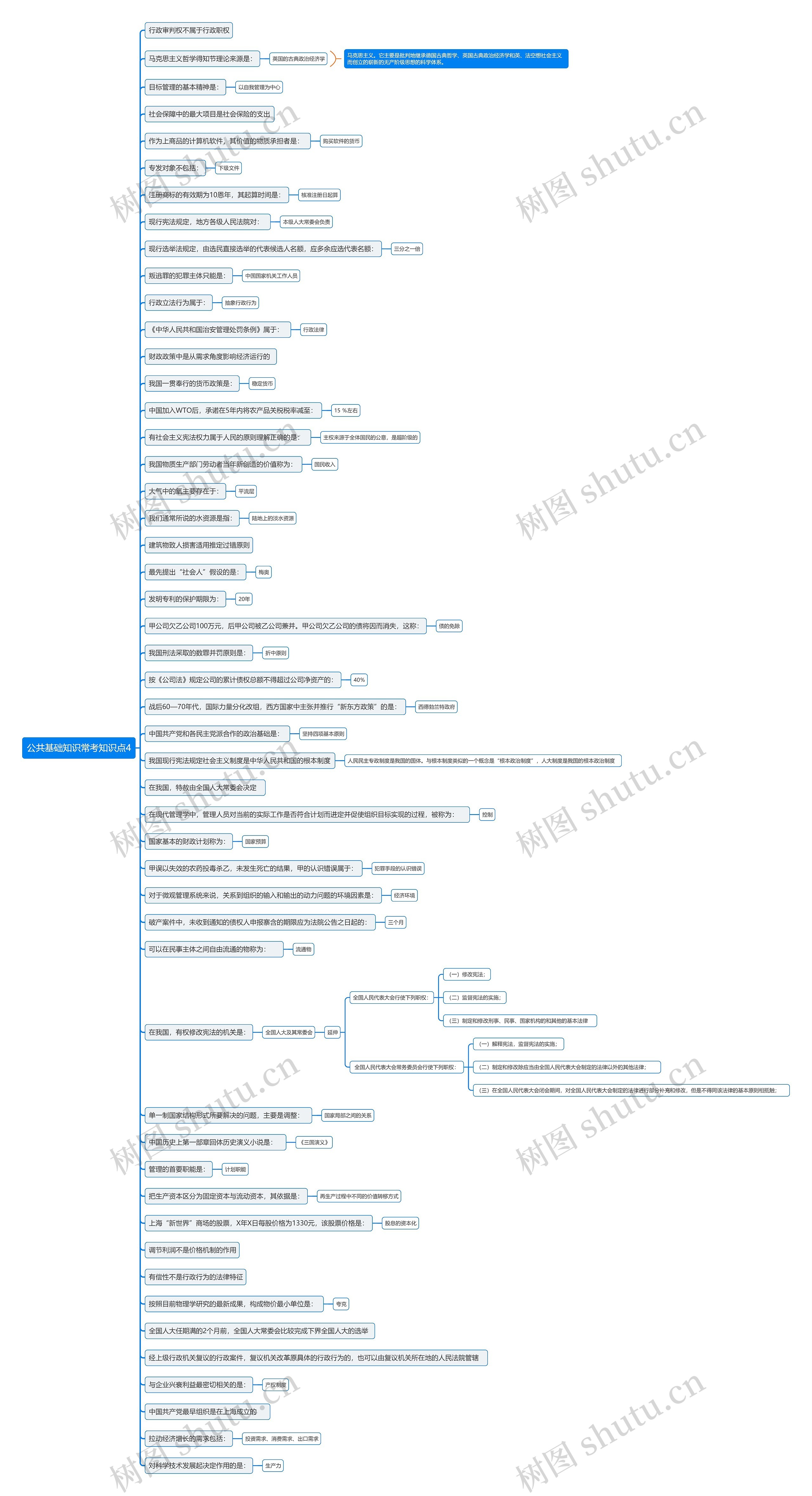 公共基础知识常考知识点4思维导图