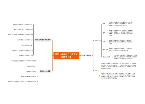 教资之中学科目二德育制度简答合集