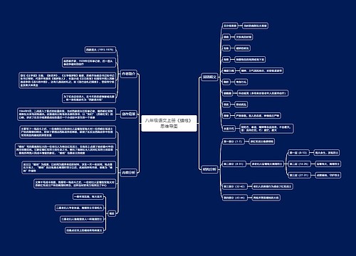 八年级语文上册《蜡烛》思维导图