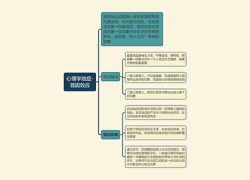 心理学效应-
首因效应