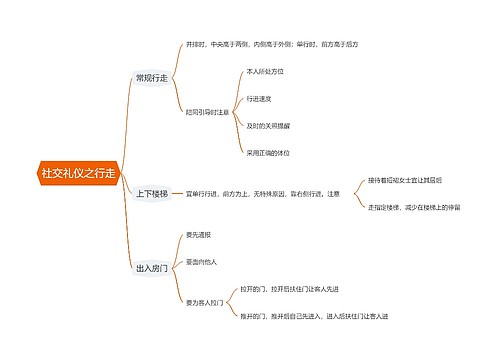 社交礼仪之行走思维导图