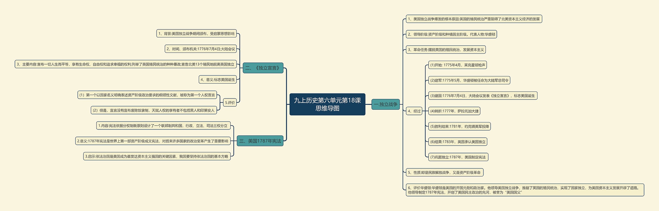 九上历史第六单元第18课思维导图