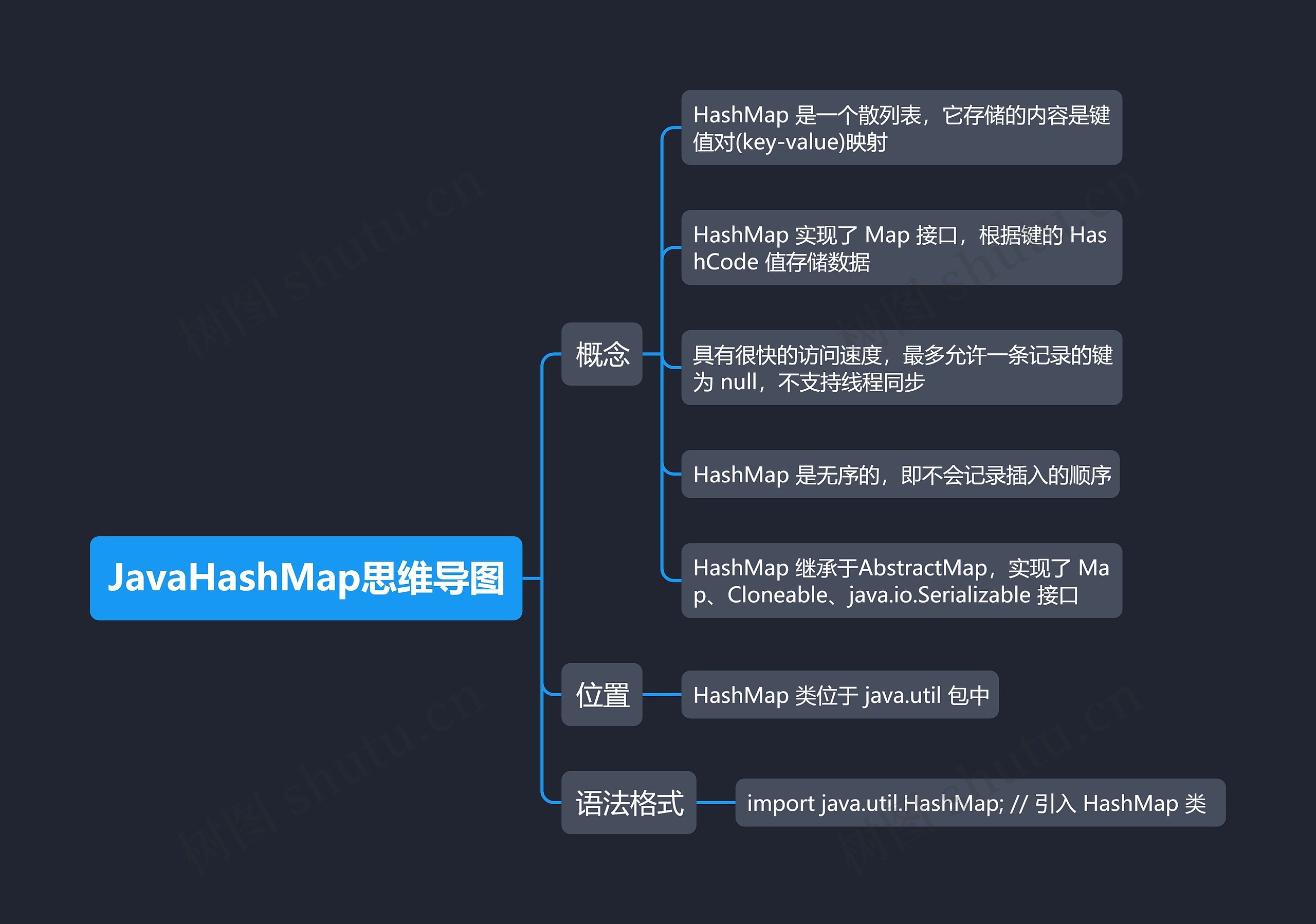 JavaHashMap思维导图