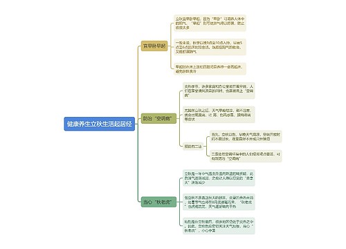 健康养生立秋生活起居经思维导图