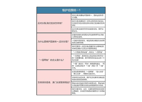 九年级上册道德与法治   维护祖国统一1