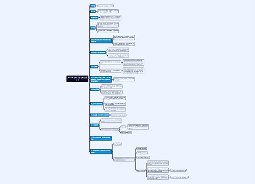 2022高考政治必考知识点（一）思维导图