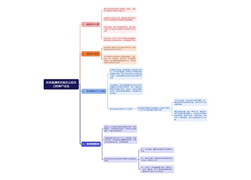 抖音直播带货前怎么给自己的账户定位思维导图