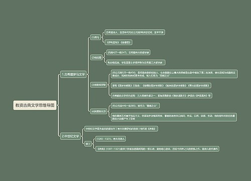 教资古典文学思维导图