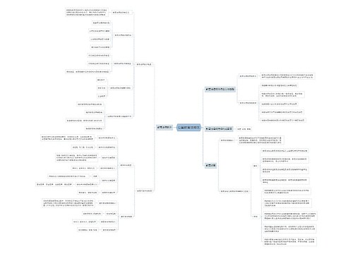 公基教育法规范思维导图