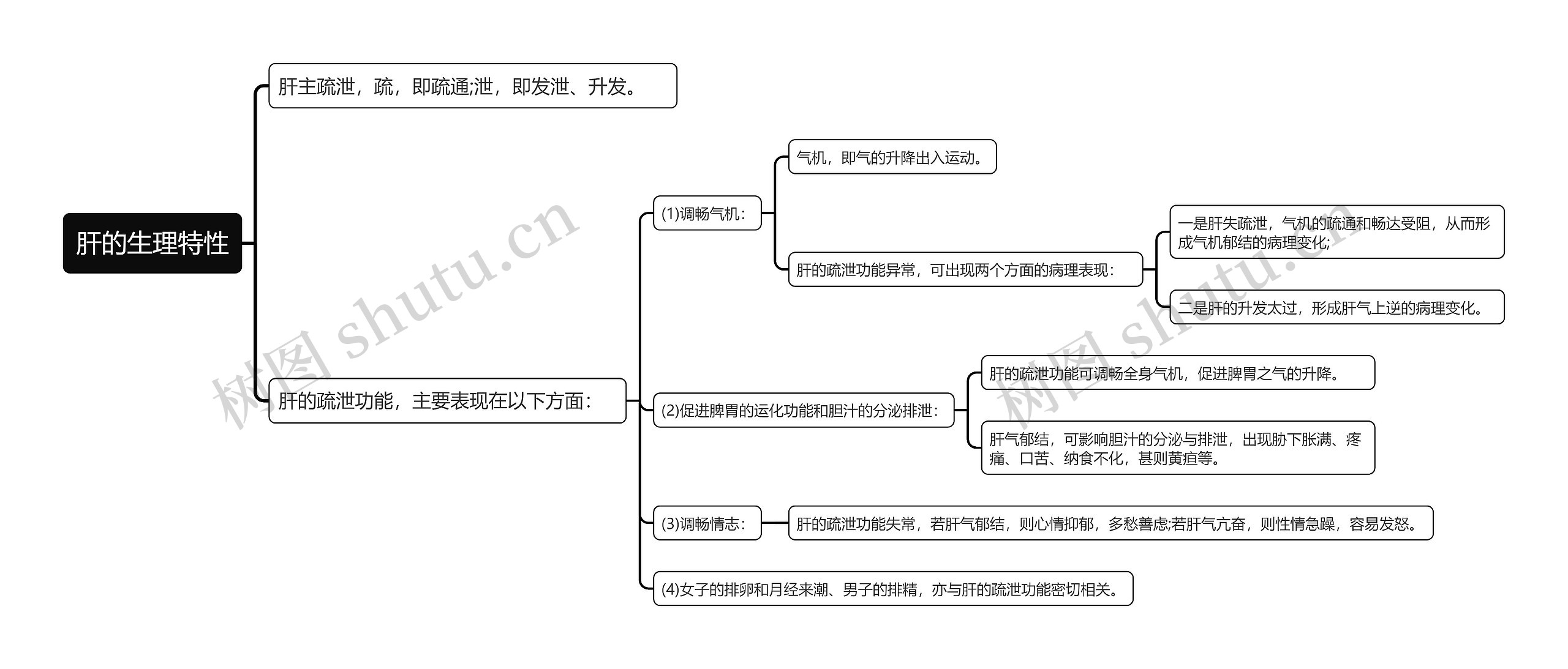 肝的生理特性知识点