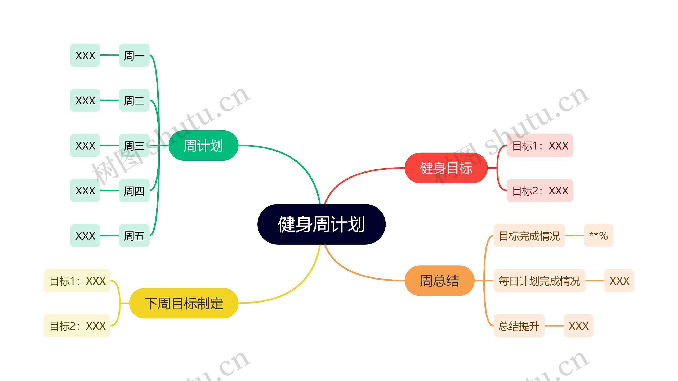 健身周计划