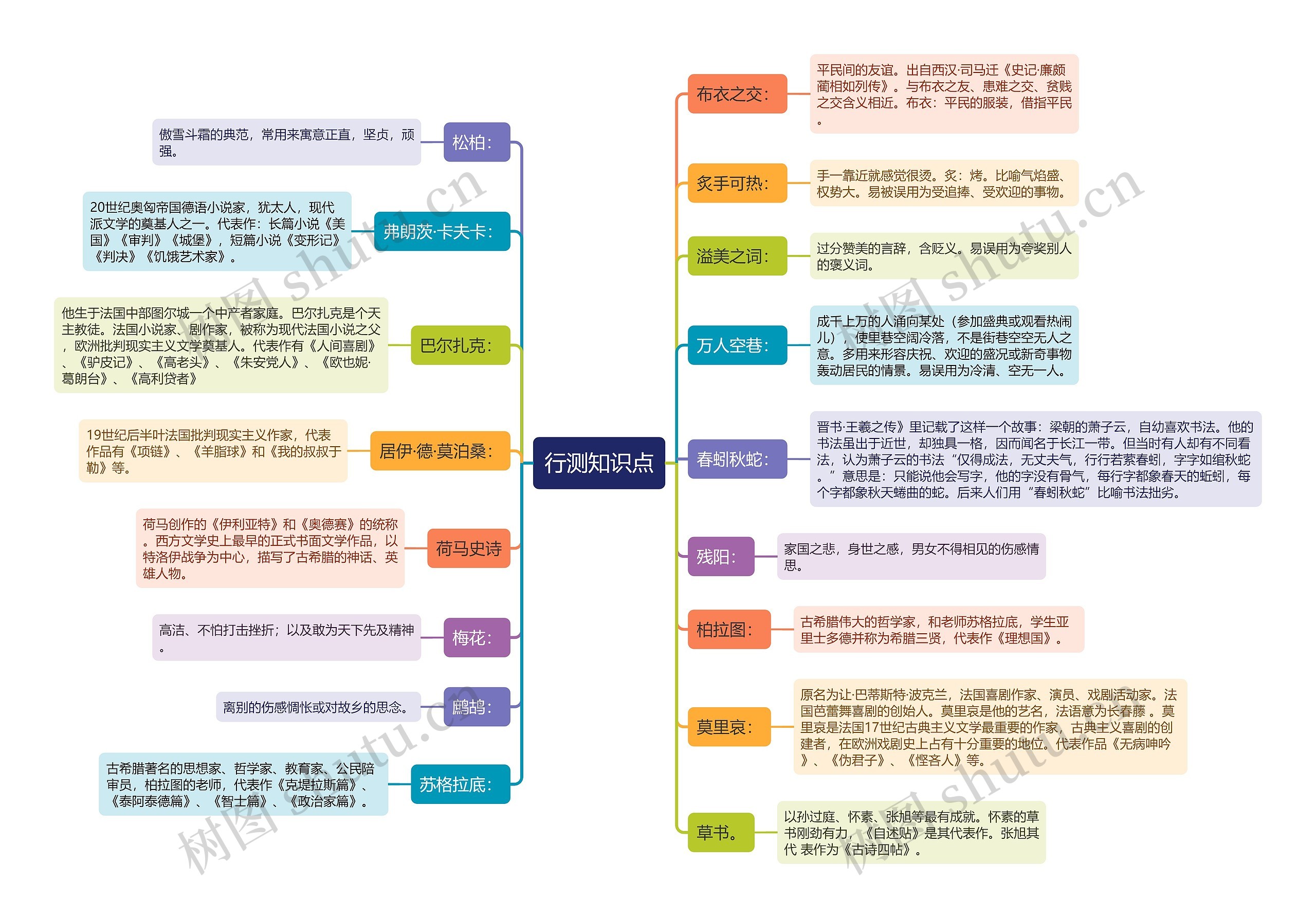 行测常识基础知识点