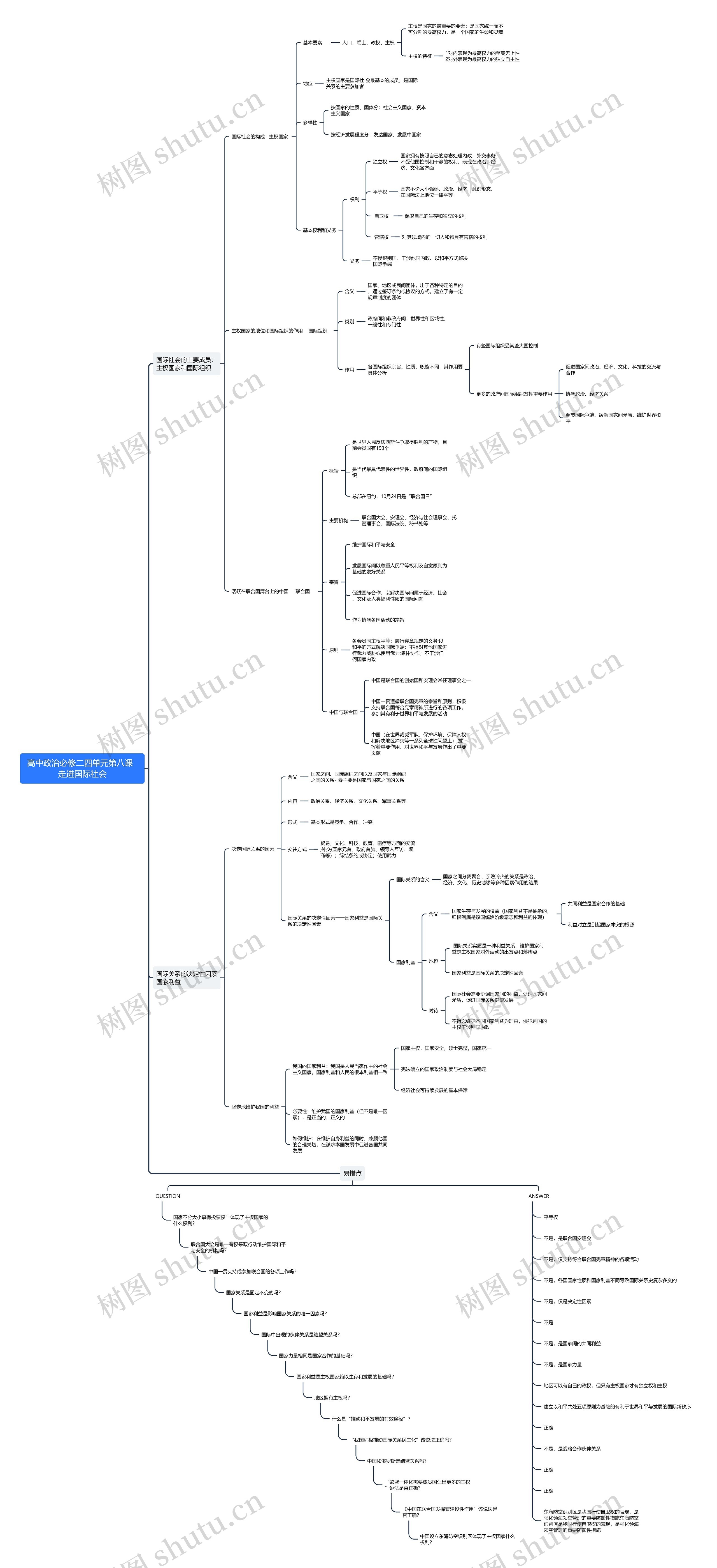 高中政治必修二第四单元第八课思维导图