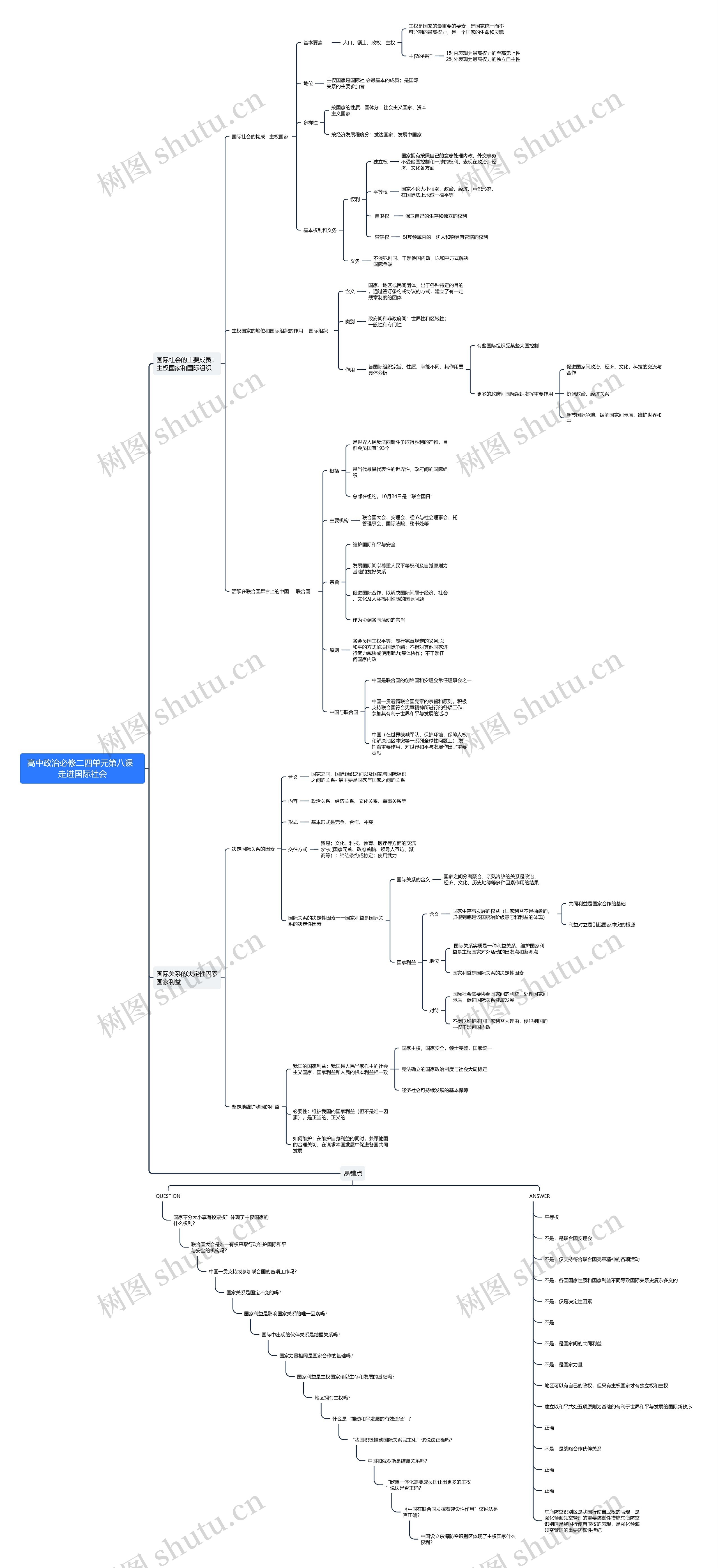 高中政治必修二第四单元第八课思维导图高清图 高中政治必修二第四单元第八课思维导图