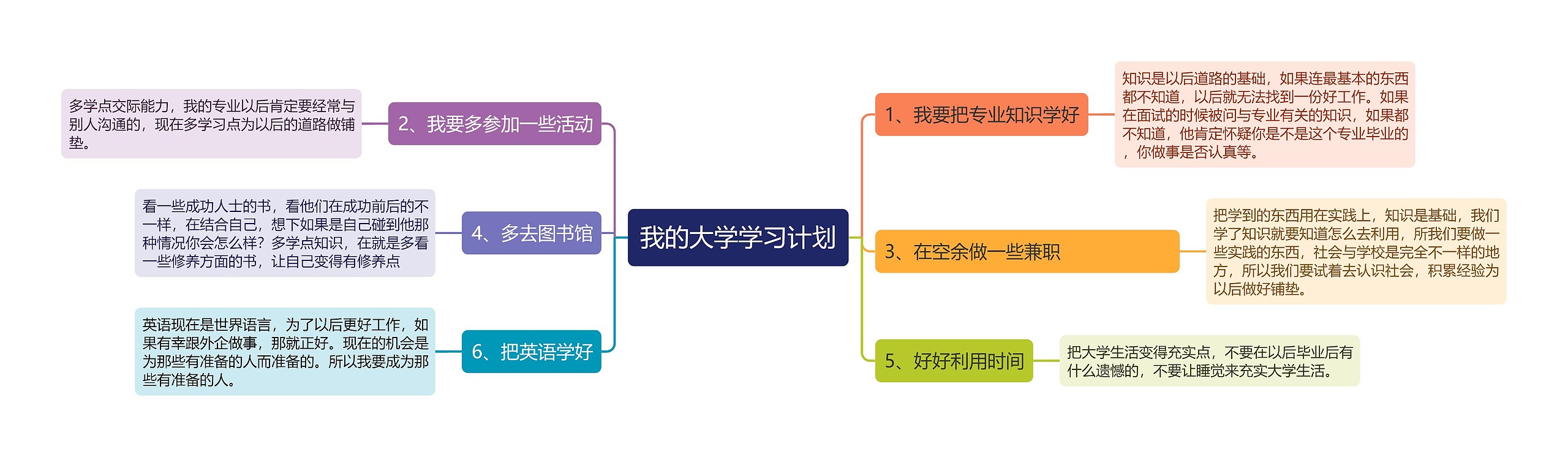 我的大学学习计划思维导图