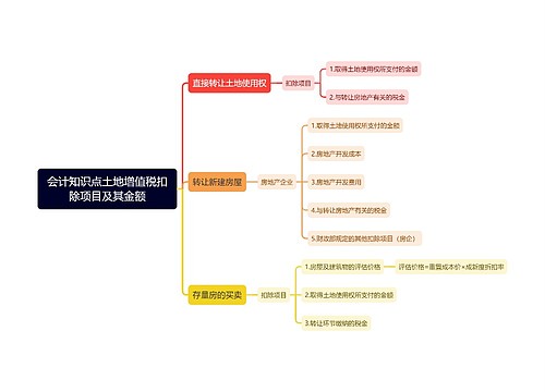 会计知识点土地增值税扣除项目及其金额思维导图