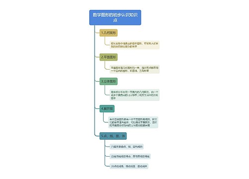 数学图形的初步认识知识点思维导图