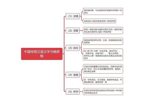 中国传统汉语汉字与修辞格思维导图