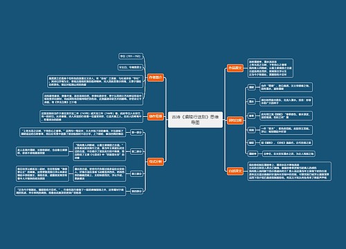 古诗《灞陵行送别》思维导图