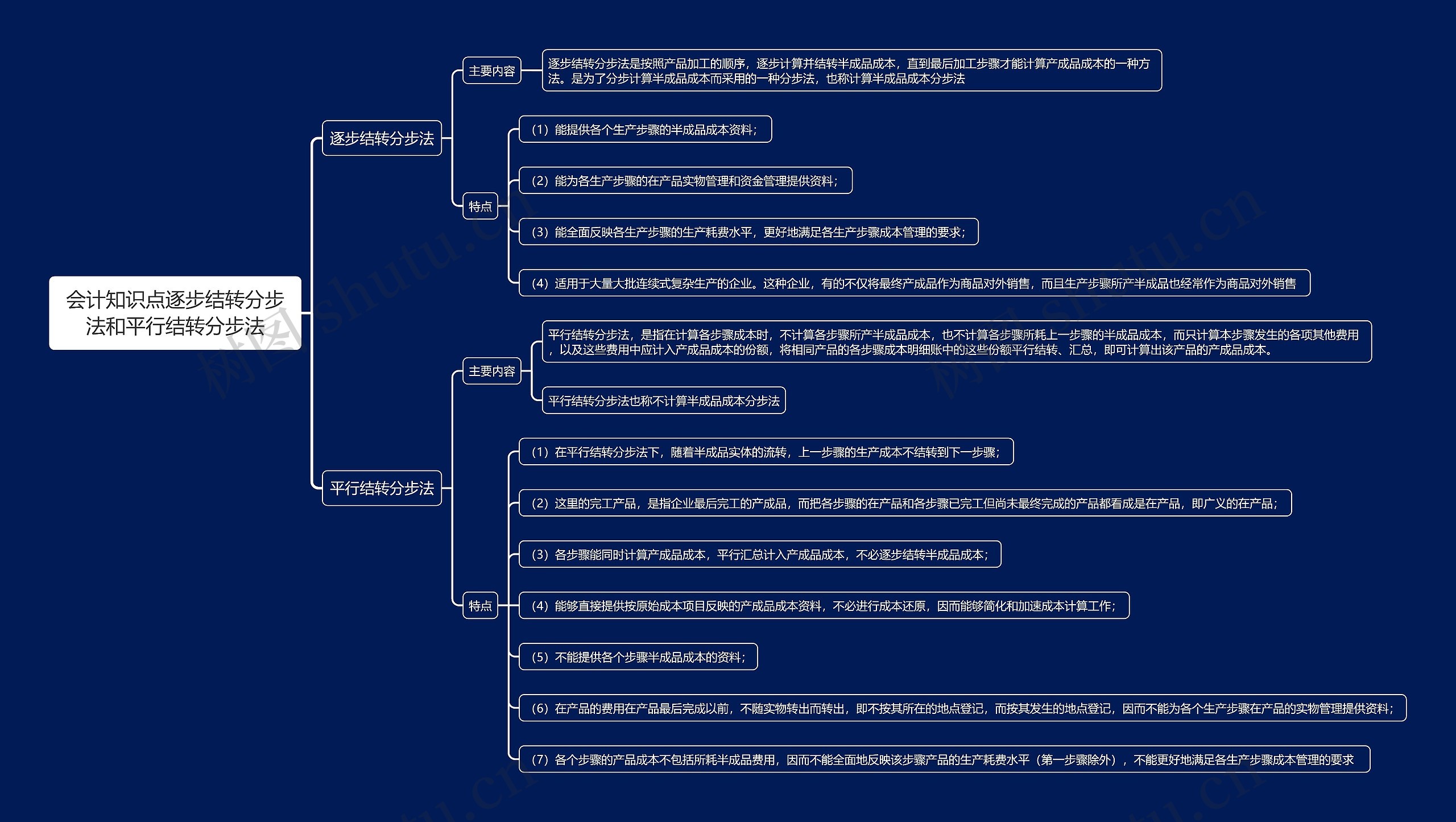 会计知识点逐步结转分步法和平行结转分步法思维导图