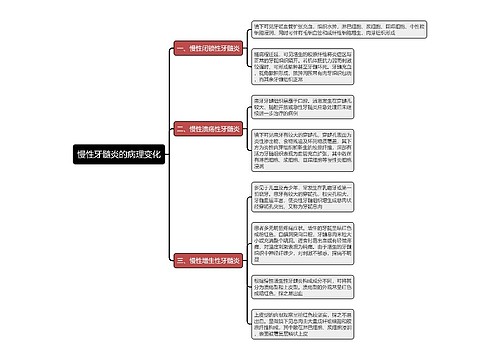 慢性牙髓炎的病理变化