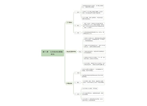 初中历史中国近代史北洋政府的黑暗统治思维导图