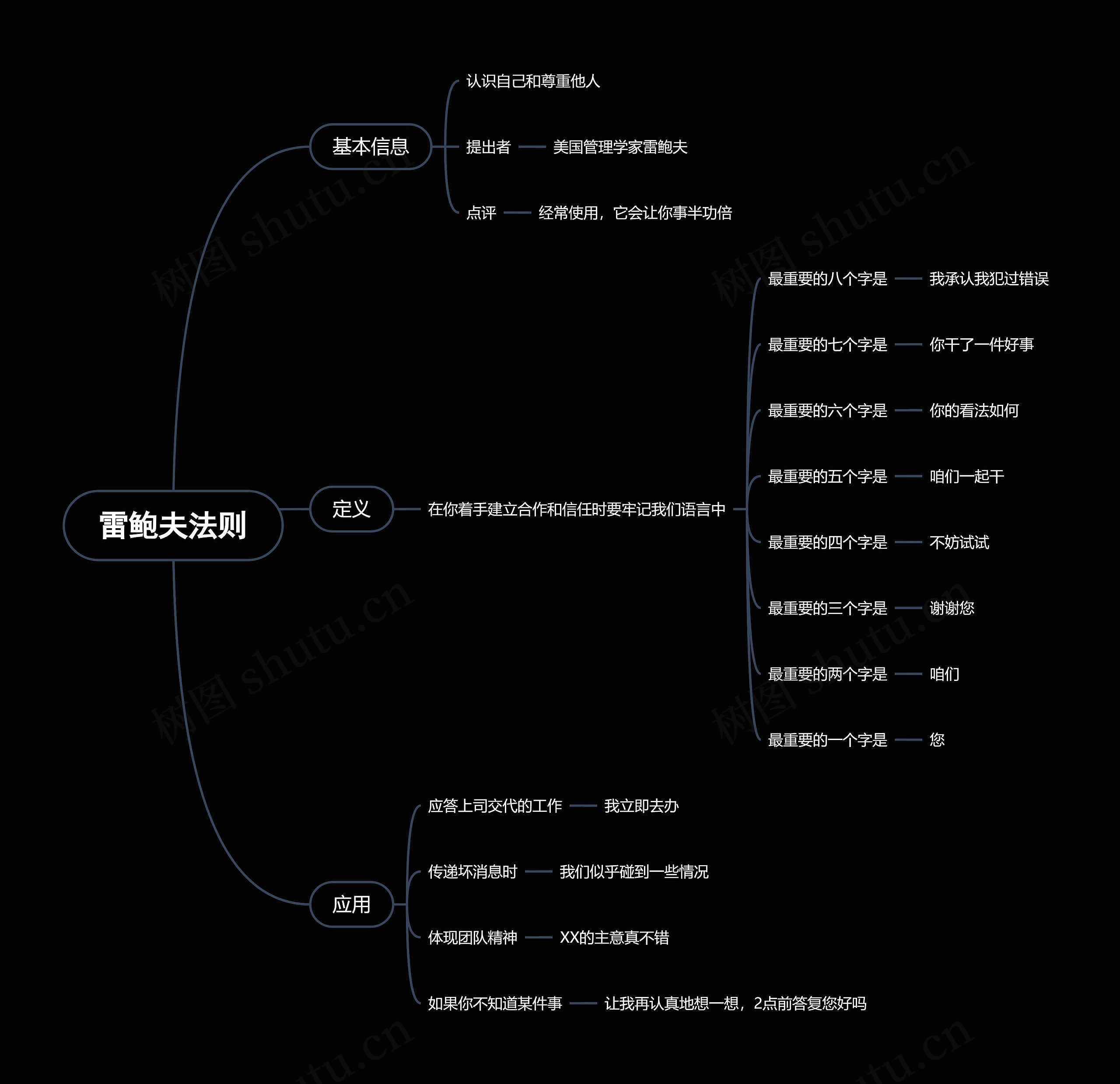 雷鲍夫法则思维导图高清图 雷鲍夫法则思维导图