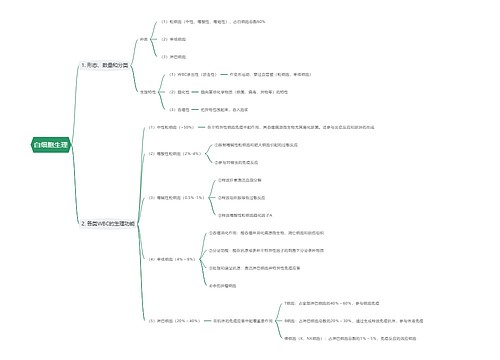 白细胞生理思维导图