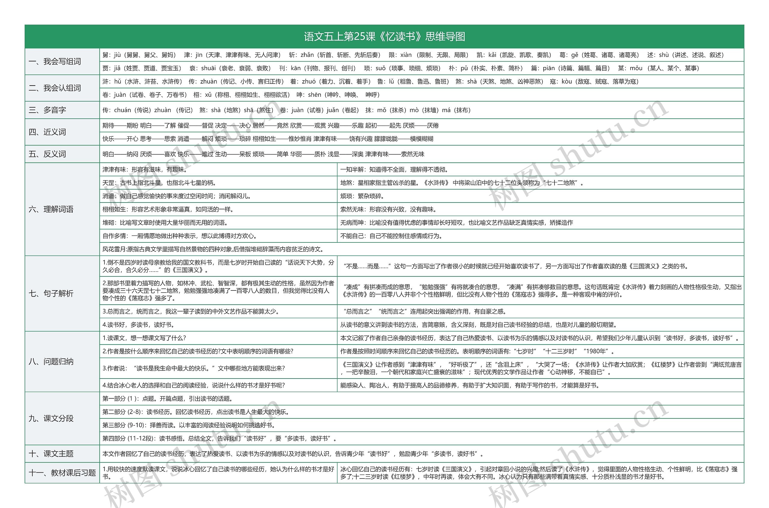语文五上第25课《忆读书》思维导图
