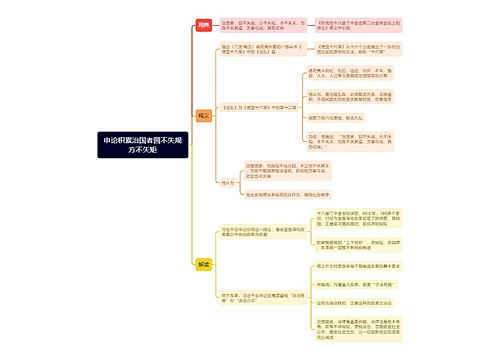 申论积累治国者圆不失规方不失矩思维导图