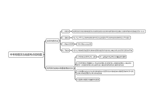 中考物理浮力高频考点思维导图