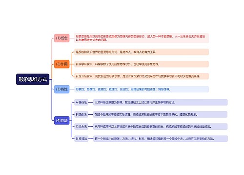 形象思维方式思维导图