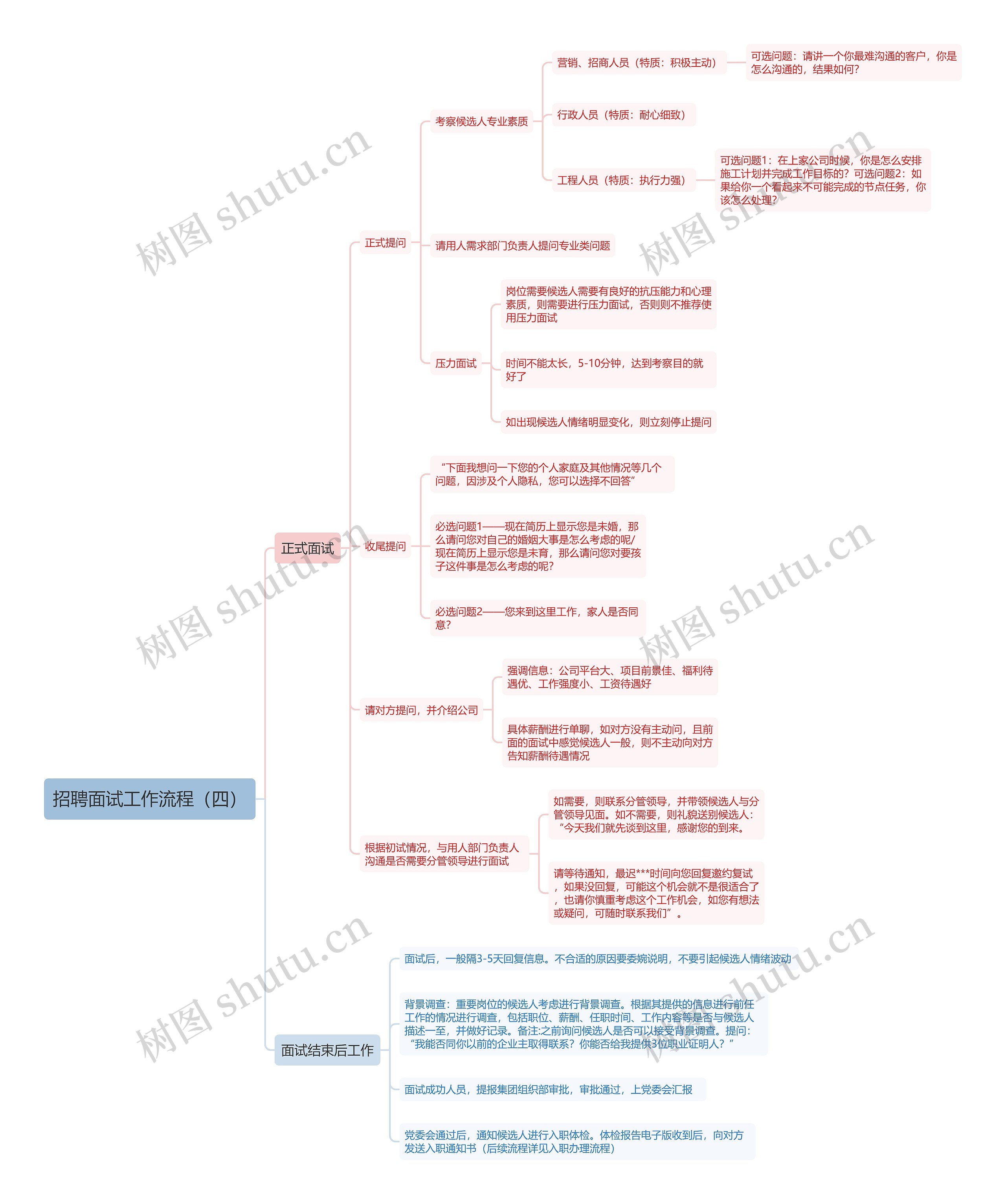 招聘面试工作流程（四）思维导图