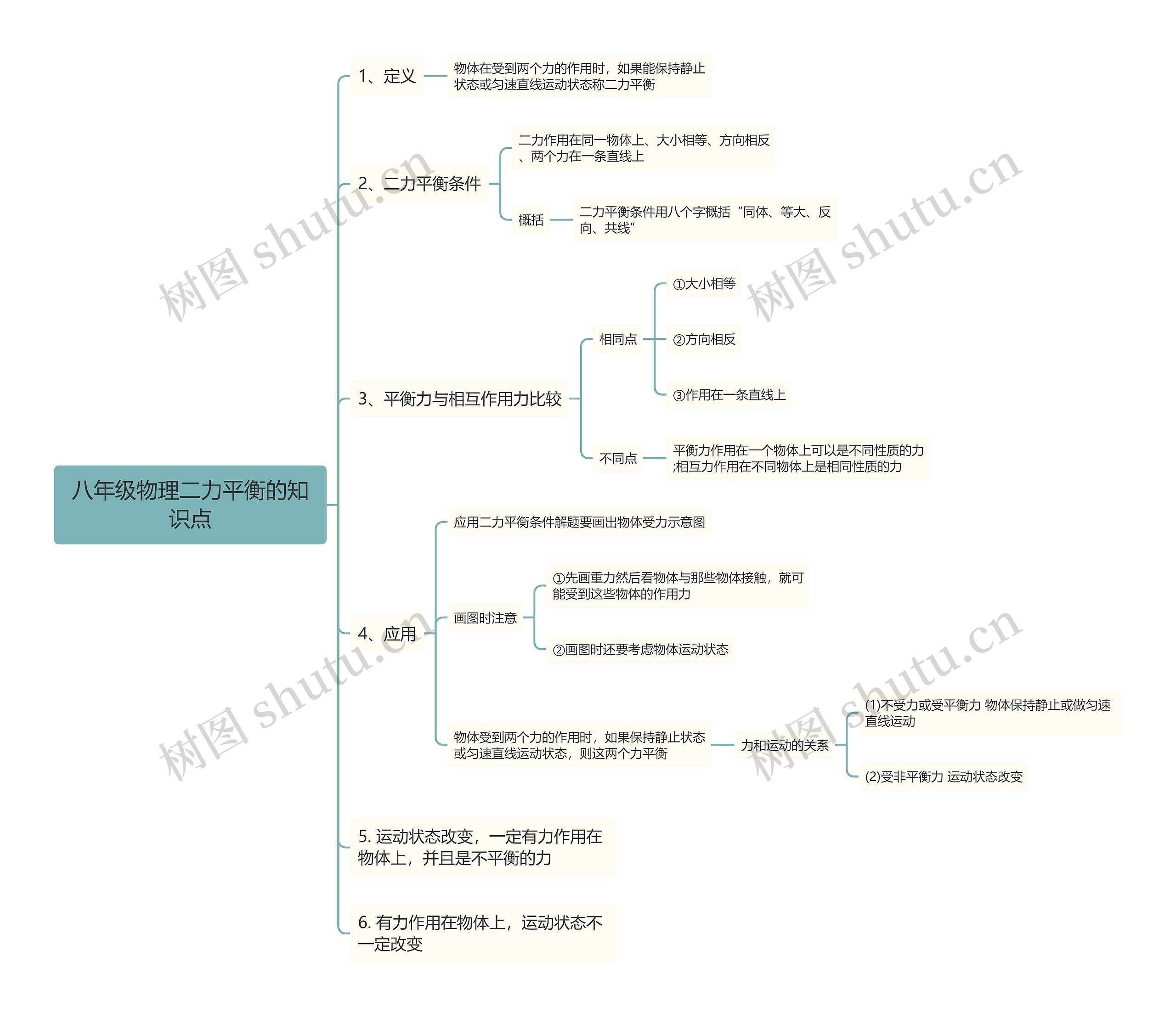 八年级物理二力平衡的知识点思维导图 八年级物理二力平衡的知识点思维导图