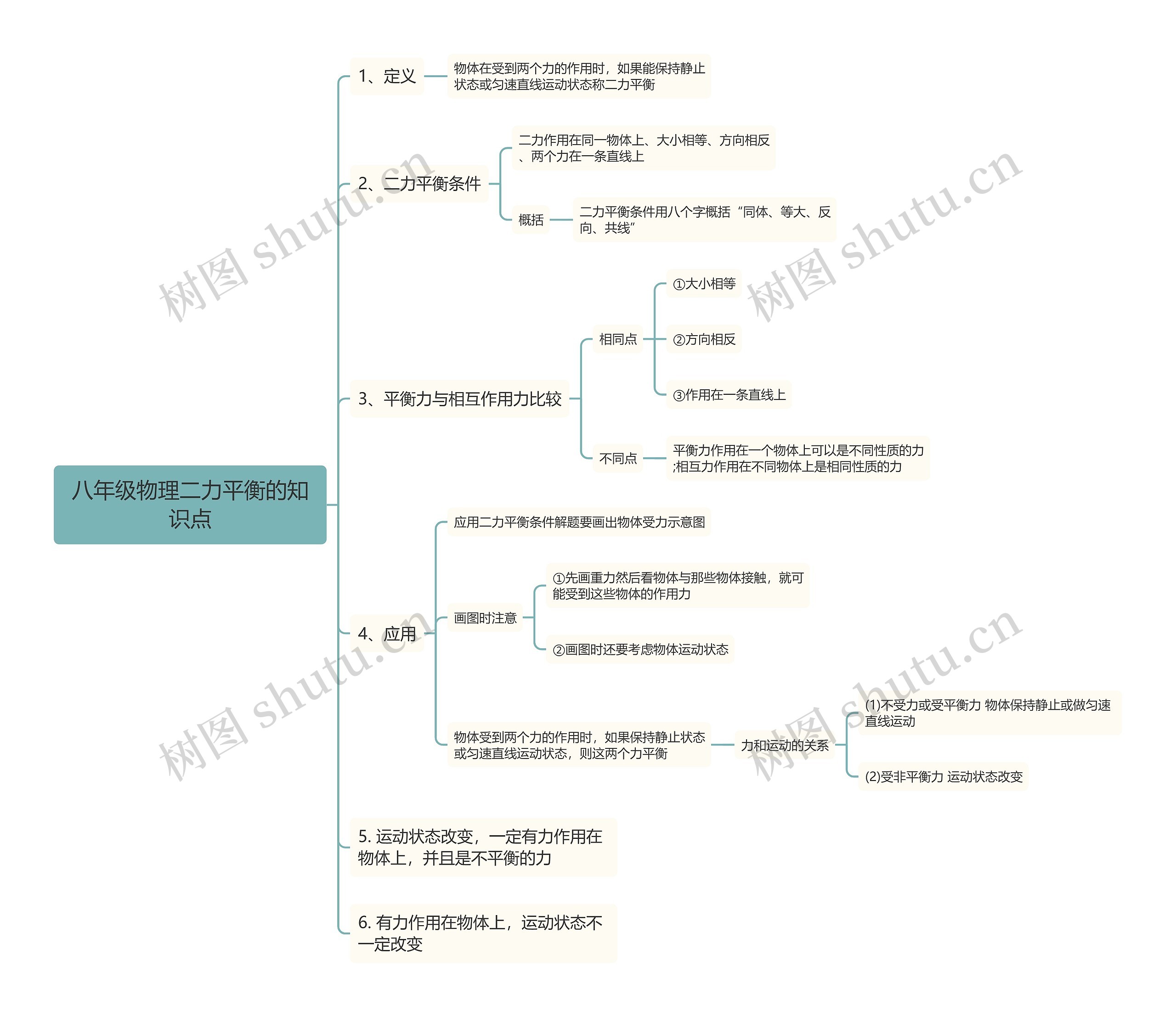 八年级物理二力平衡的知识点思维导图