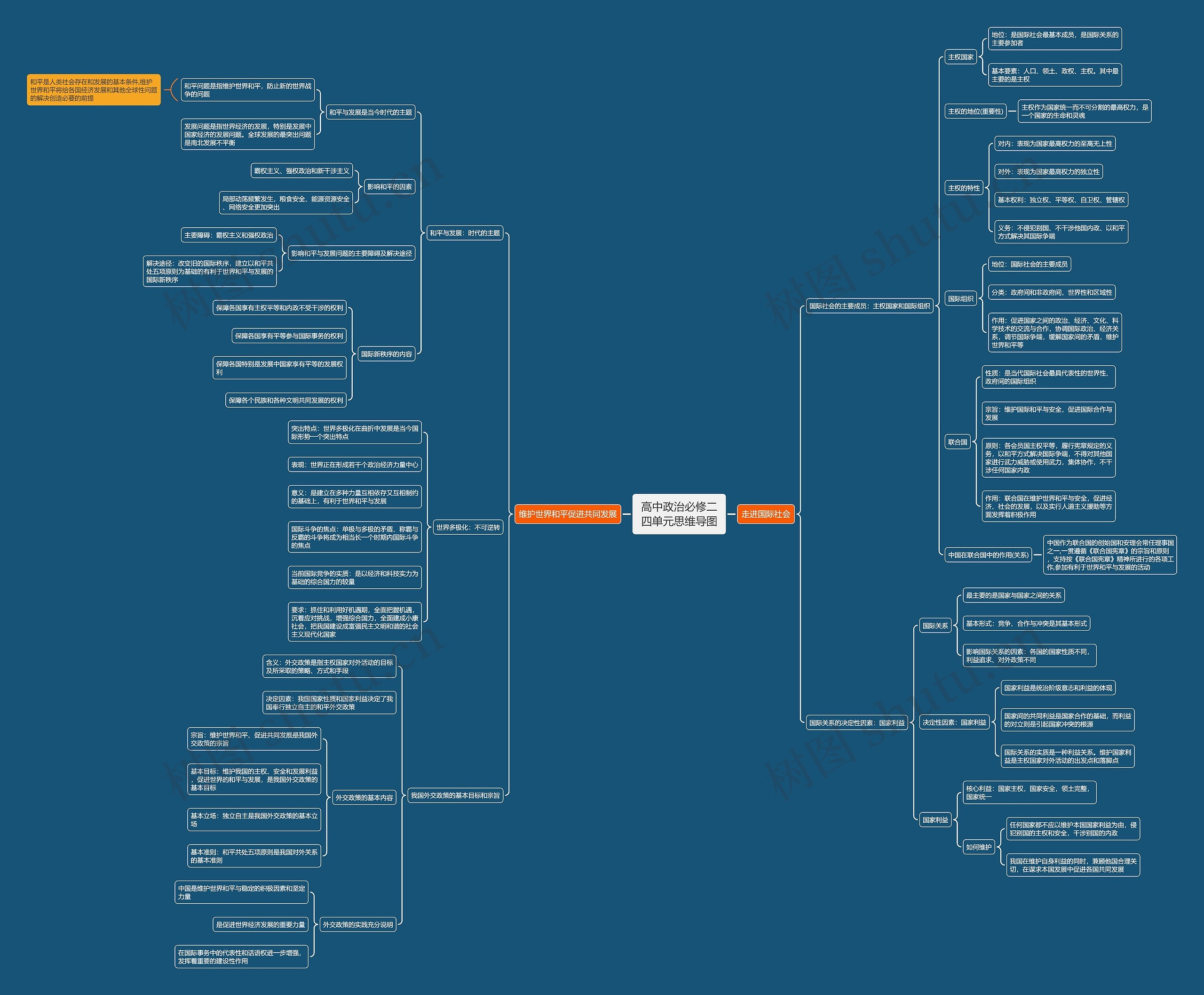 高中政治必修二四单元思维导图高清图 高中政治必修二四单元思维导图