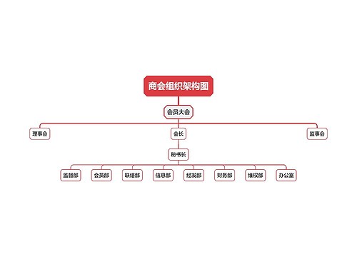 商会组织架构图