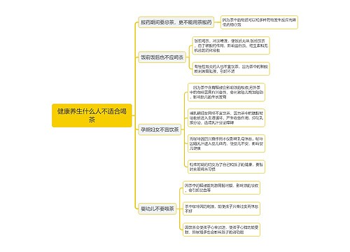 健康养生什么人不适合喝茶思维导图