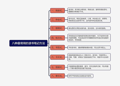 八种最常用的读书笔记方法