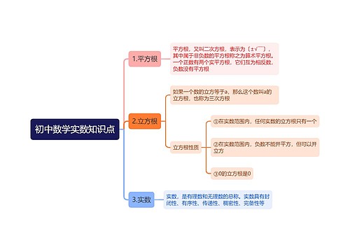 初中数学实数知识点思维导图