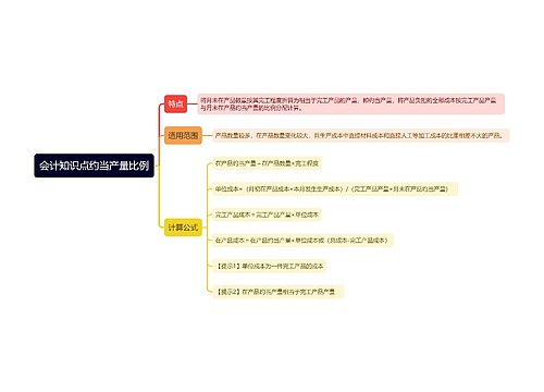 会计知识点约当产量比例思维导图