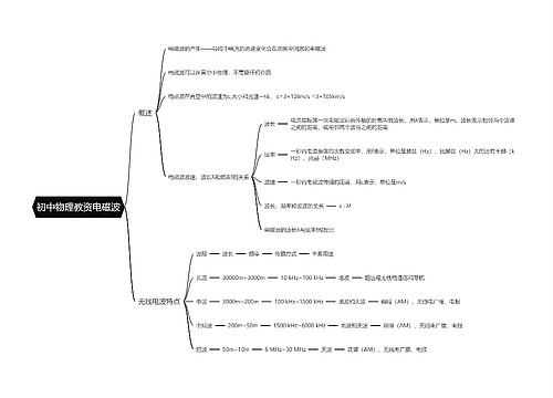 初中物理教资电磁波思维导图思维导图